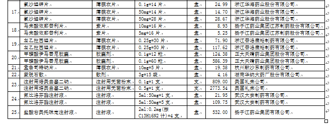 医药代理动态:行业前沿趋势与挑战